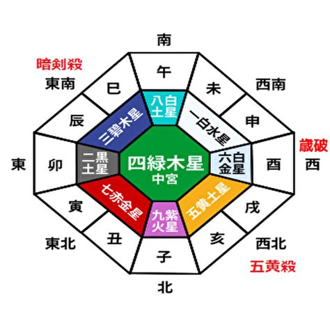 吉凶方位 2023|2023年の吉方位と凶方位